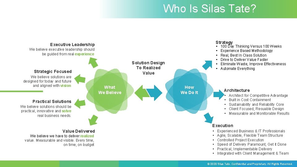 Who Is Silas Tate? Strategy Executive Leadership • • • We believe executive leadership