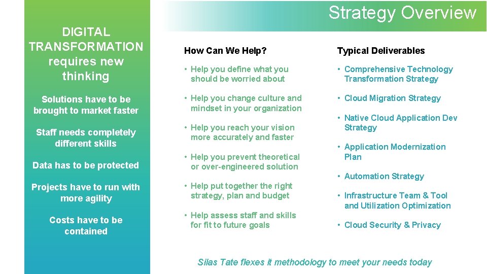 Strategy Overview DIGITAL TRANSFORMATION requires new thinking Solutions have to be brought to market