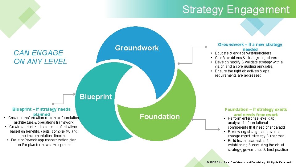 Strategy Engagement Groundwork CAN ENGAGE ON ANY LEVEL Groundwork – If a new strategy