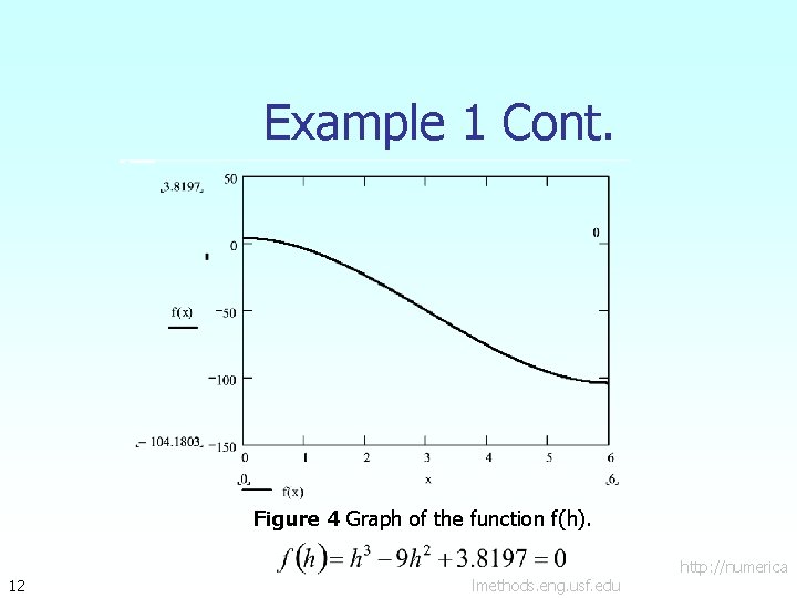 Example 1 Cont. Figure 4 Graph of the function f(h). 12 lmethods. eng. usf.