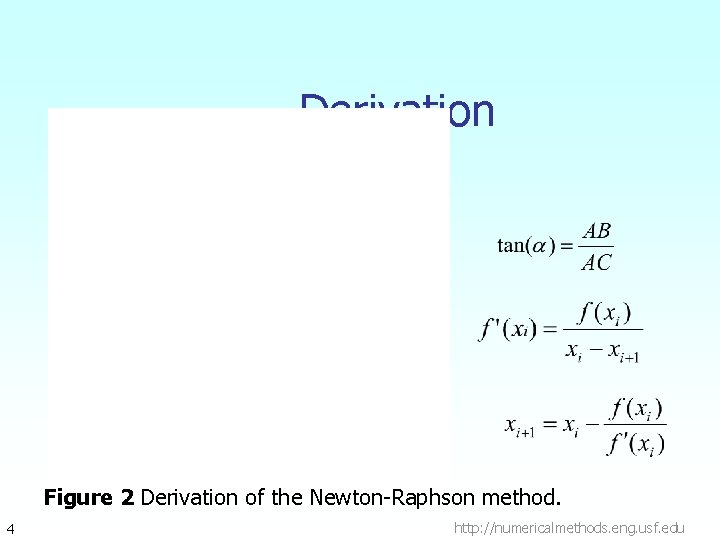 Derivation Figure 2 Derivation of the Newton-Raphson method. 4 http: //numericalmethods. eng. usf. edu