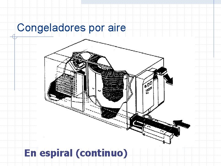 Congeladores por aire En espiral (continuo) 