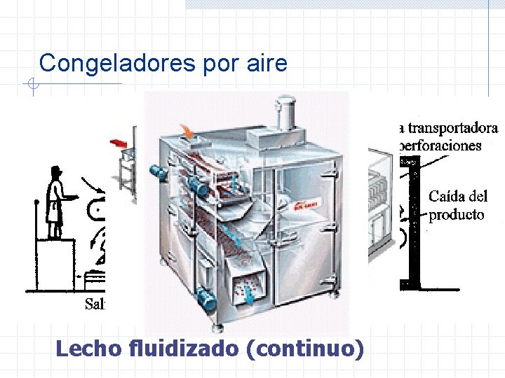 Congeladores por aire Lecho fluidizado (continuo) 