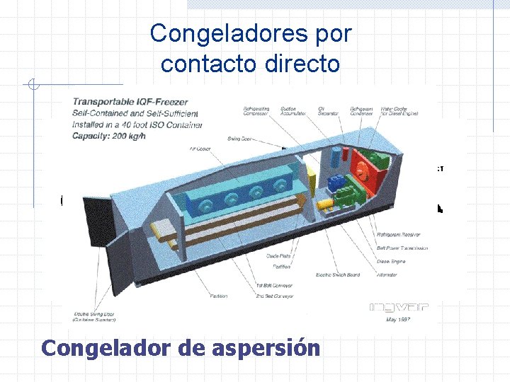 Congeladores por contacto directo Congelador de aspersión 