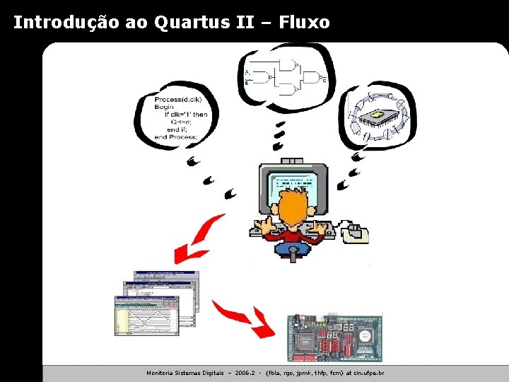 Introdução ao Quartus II – Fluxo Monitoria Sistemas Digitais – 2006. 2 - {fbla,