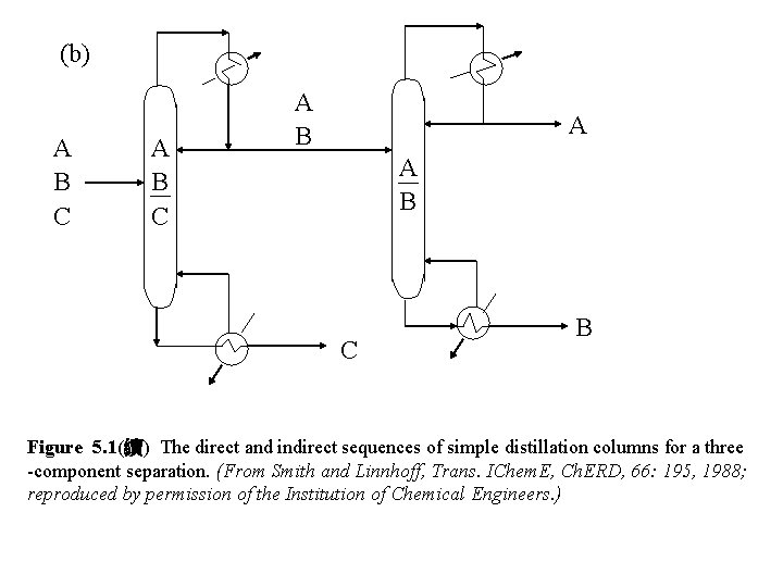 (b) A B C A B A A B C B Figure 5. 1(續)