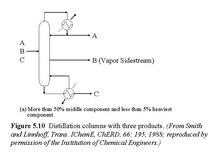 A B C A B (Vapor Sidestream) C (a) More than 50% middle component