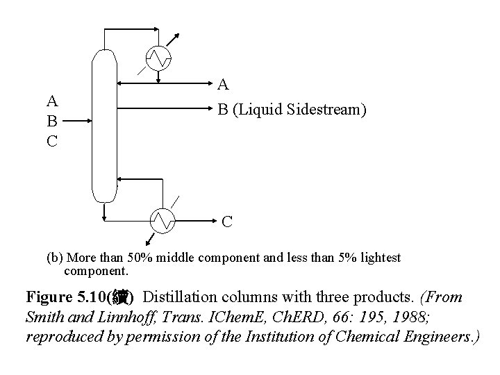 A B C A B (Liquid Sidestream) C (b) More than 50% middle component