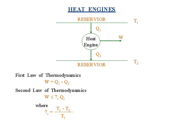 HEAT ENGINES RESERVIOR T 1 Q 1 Heat Engine W Q 2 RESERVIOR First