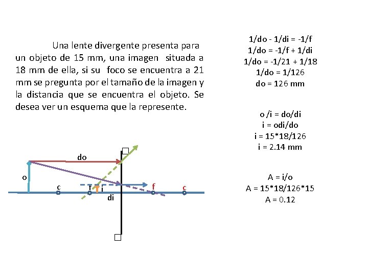 Una lente divergente presenta para un objeto de 15 mm, una imagen situada a