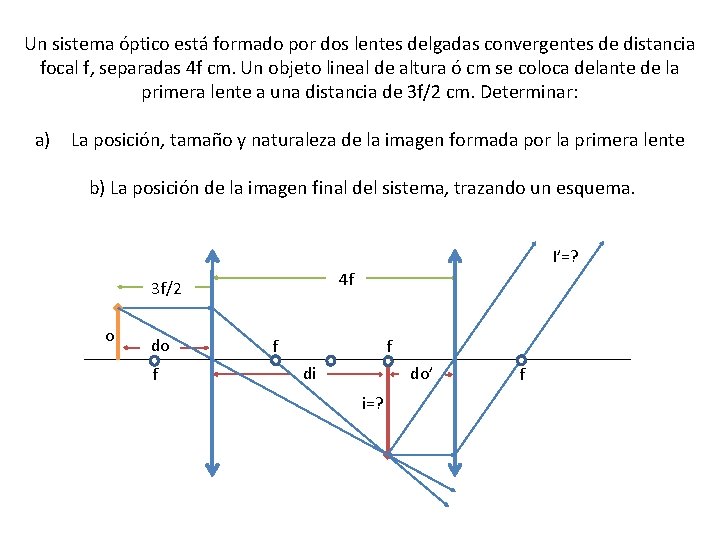 Un sistema óptico está formado por dos lentes delgadas convergentes de distancia focal f,