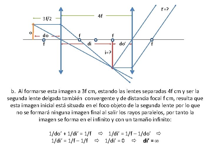 I’=? 4 f 3 f/2 o do f f f di do’ f i=?