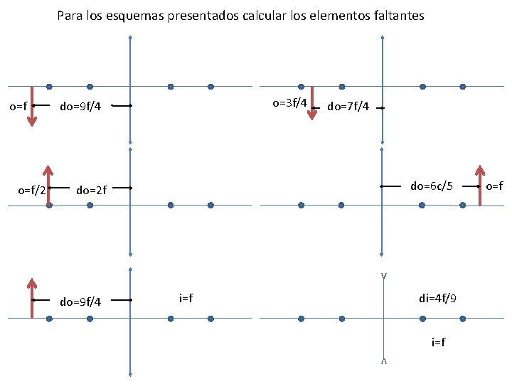 Para los esquemas presentados calcular los elementos faltantes o=f/2 o=3 f/4 do=9 f/4 do=7