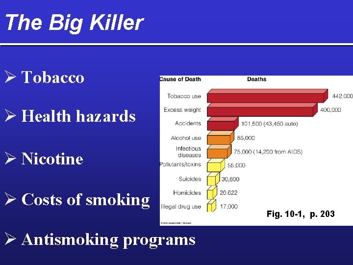 The Big Killer Ø Tobacco Ø Health hazards Ø Nicotine Ø Costs of smoking