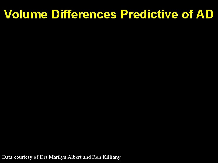 Volume Differences Predictive of AD Data courtesy of Drs Marilyn Albert and Ron Killiany