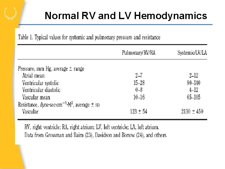 Normal RV and LV Hemodynamics 