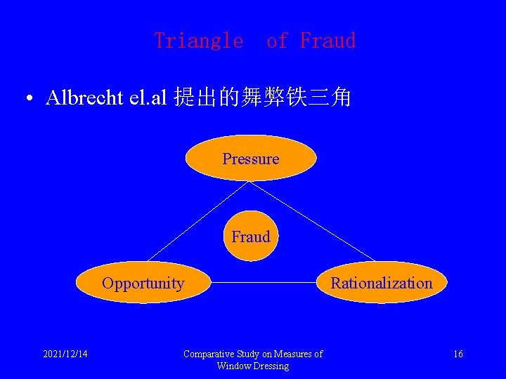 Triangle of Fraud • Albrecht el. al 提出的舞弊铁三角 Pressure Fraud Opportunity 2021/12/14 Comparative Study