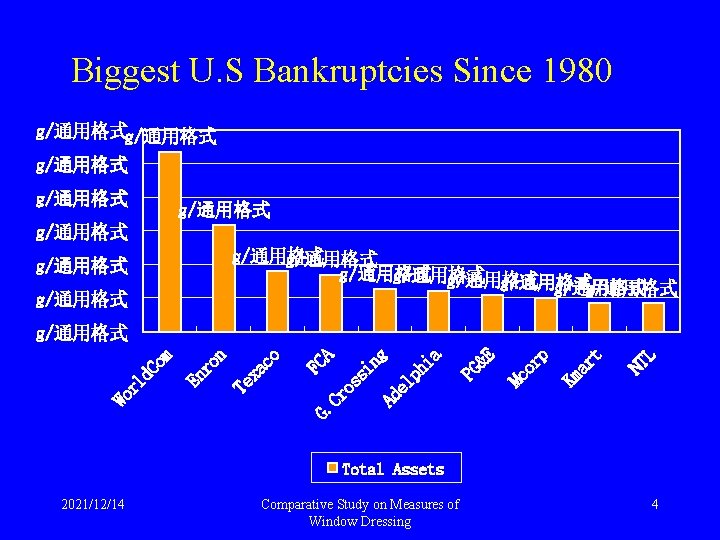 Biggest U. S Bankruptcies Since 1980 g/通用格式 g/通用格式 g/通用格式 g/通用格式 L NT t Km