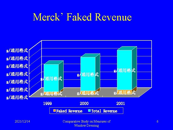 Merck’ Faked Revenue g/通用格式 g/通用格式 g/通用格式 1999 g/通用格式 2000 Faked Revenue 2021/12/14 g/通用格式 2001
