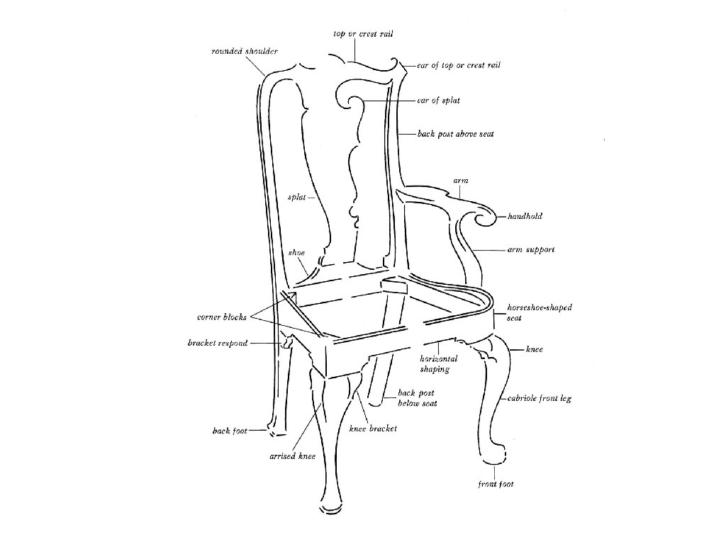 PERIODIC FURNITURE STYLES ADARSH RAJENDRAN FACULTY OF ARCHITECTURE