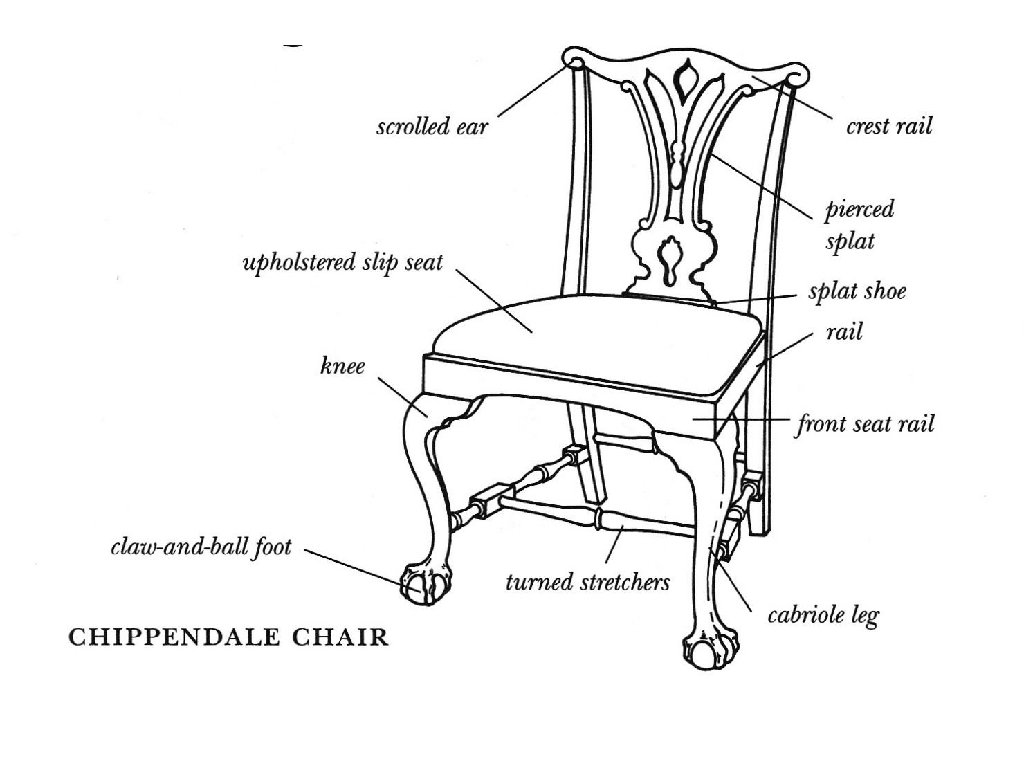 PERIODIC FURNITURE STYLES ADARSH RAJENDRAN FACULTY OF ARCHITECTURE