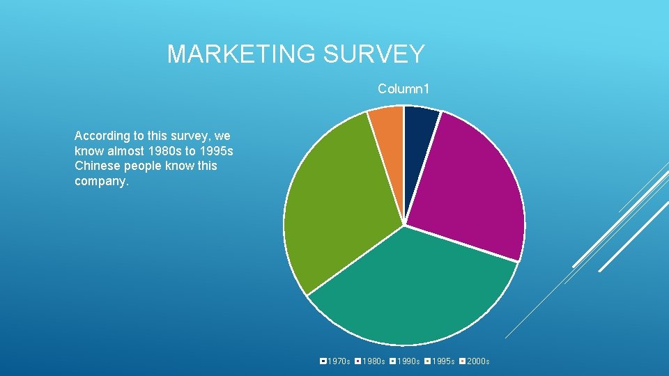 MARKETING SURVEY Column 1 According to this survey, we know almost 1980 s to