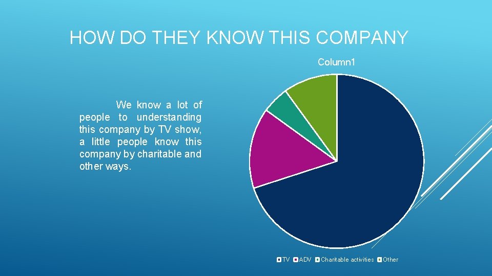 HOW DO THEY KNOW THIS COMPANY Column 1 We know a lot of people