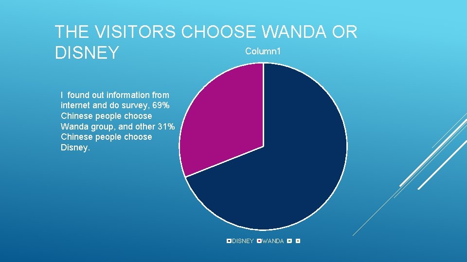 THE VISITORS CHOOSE WANDA OR Column 1 DISNEY I found out information from internet