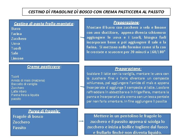 CESTINO DÌ FRAGOLINE DÌ BOSCO CON CREMA PASTICCERA AL PASSITO Cestino di pasta frolla CESTINO DÌ FRAGOLINE DÌ BOSCO CON CREMA PASTICCERA AL PASSITO Cestino di pasta frolla