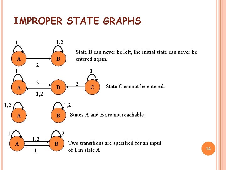 IMPROPER STATE GRAPHS 1, 2 1 A State B can never be left, the