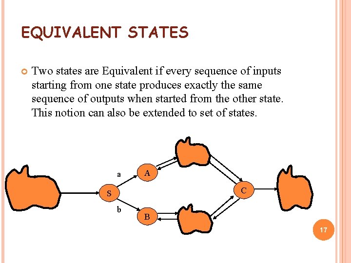 EQUIVALENT STATES Two states are Equivalent if every sequence of inputs starting from one