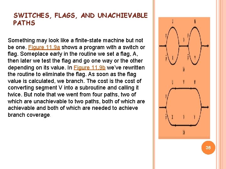 SWITCHES, FLAGS, AND UNACHIEVABLE PATHS Something may look like a finite-state machine but not