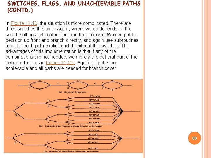 SWITCHES, FLAGS, AND UNACHIEVABLE PATHS (CONTD. ) In Figure 11. 10, the situation is