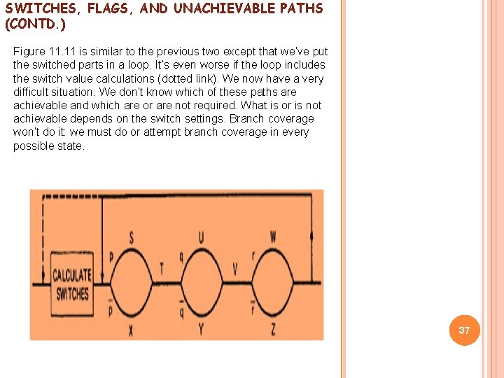 SWITCHES, FLAGS, AND UNACHIEVABLE PATHS (CONTD. ) Figure 11. 11 is similar to the