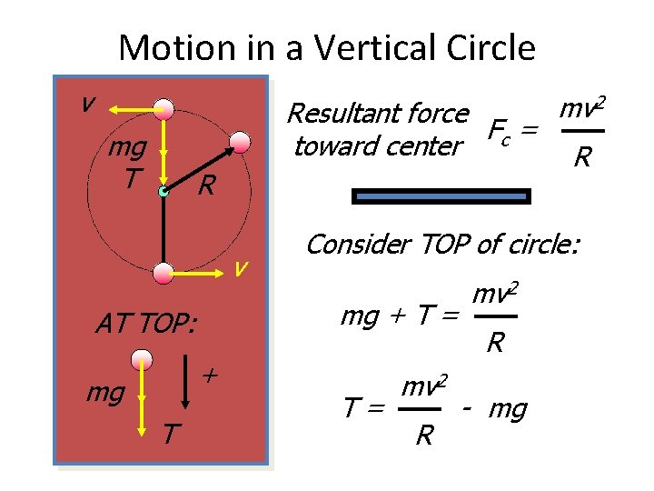 Motion in a Vertical Circle v mg T mv 2 Resultant force Fc = Motion in a Vertical Circle v mg T mv 2 Resultant force Fc =