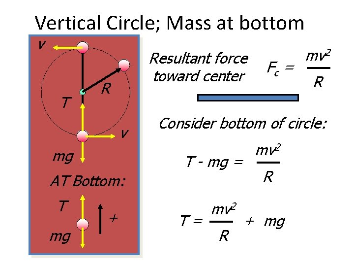 Vertical Circle; Mass at bottom v T Resultant force toward center R v mg Vertical Circle; Mass at bottom v T Resultant force toward center R v mg