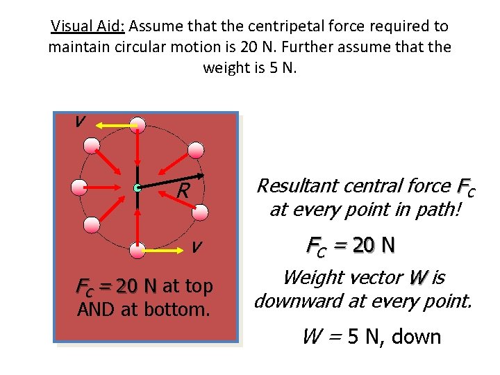 Visual Aid: Assume that the centripetal force required to maintain circular motion is 20 Visual Aid: Assume that the centripetal force required to maintain circular motion is 20