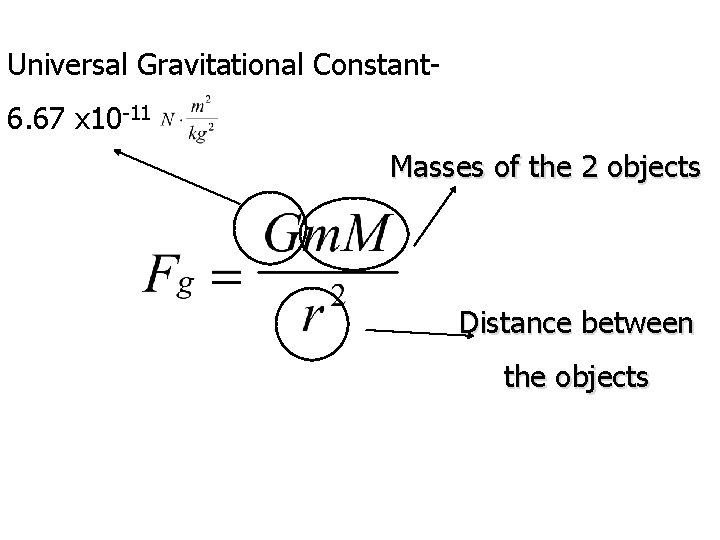 Universal Gravitational Constant 6. 67 x 10 -11 Masses of the 2 objects Distance Universal Gravitational Constant 6. 67 x 10 -11 Masses of the 2 objects Distance