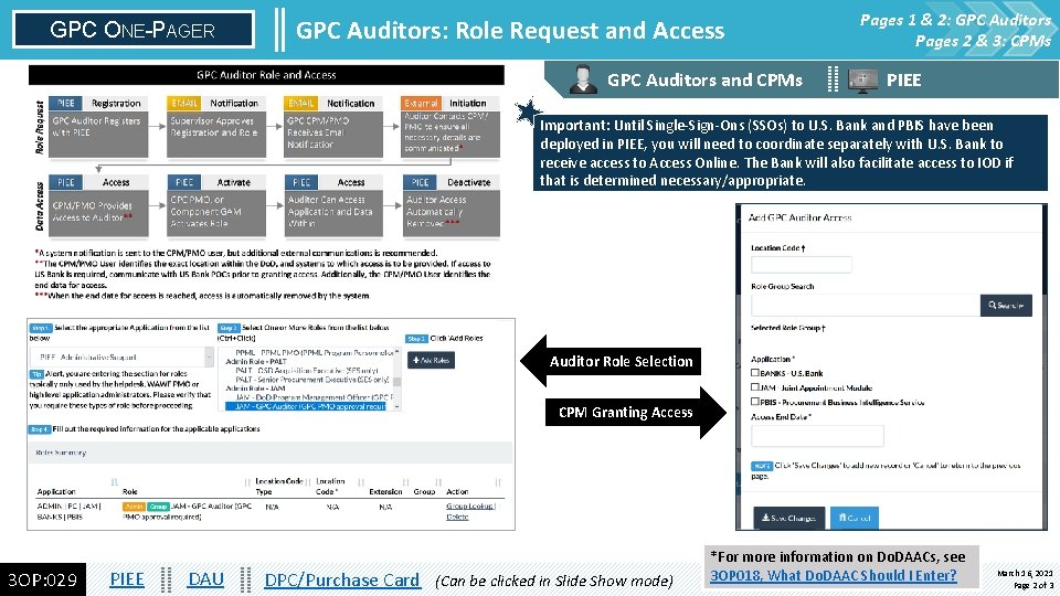 GPC ONE-PAGER GPC Auditors: Role Request and Access GPC Auditors and CPMs Pages 1