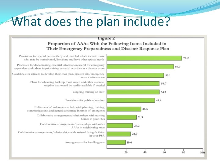 What does the plan include? What does the plan include?