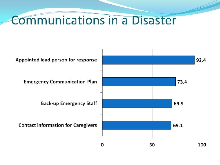 Communications in a Disaster Communications in a Disaster