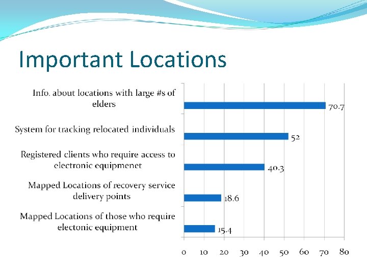 Important Locations Important Locations