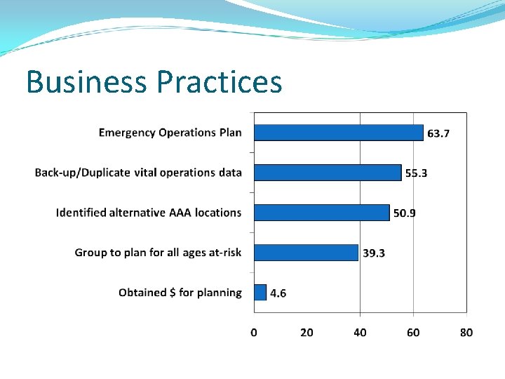 Business Practices Business Practices