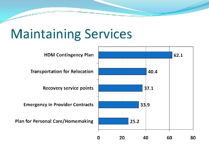 Maintaining Services Maintaining Services