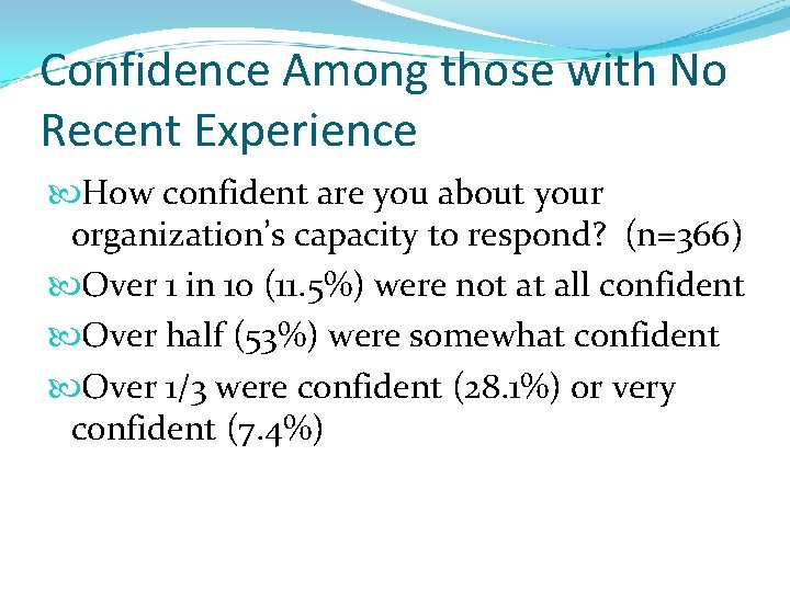 Confidence Among those with No Recent Experience How confident are you about your organization’s Confidence Among those with No Recent Experience How confident are you about your organization’s