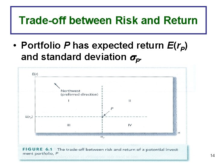 Trade-off between Risk and Return • Portfolio P has expected return E(r. P) and