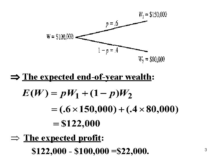  The expected end-of-year wealth: Þ The expected profit: $122, 000 - $100, 000