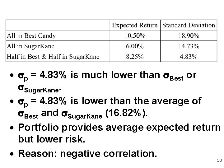 · p = 4. 83% is much lower than Best or Sugar. Kane. ·