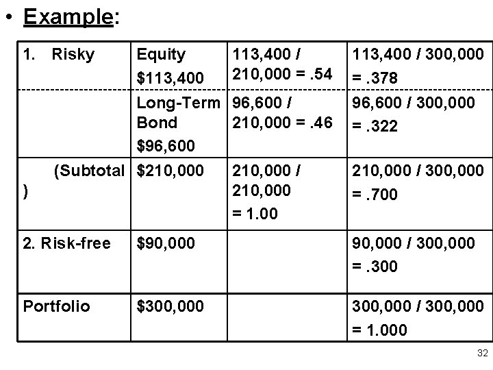  • Example: 1. Risky Equity $113, 400 Long-Term Bond $96, 600 (Subtotal $210,