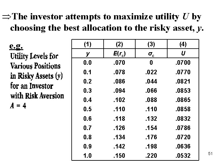ÞThe investor attempts to maximize utility U by choosing the best allocation to the